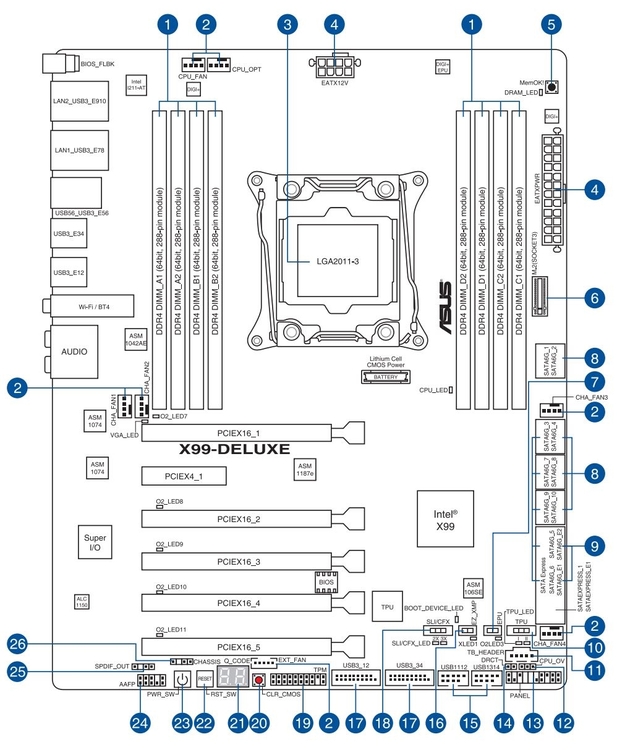 Configure PC w/ Asus X99 Deluxe Motherboard