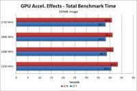 Photoshop CS6 250MB image GPU Acceleration benchmark time