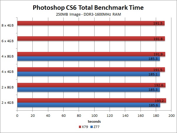 Photoshop CS6 250MB image Memory Size Benchmark