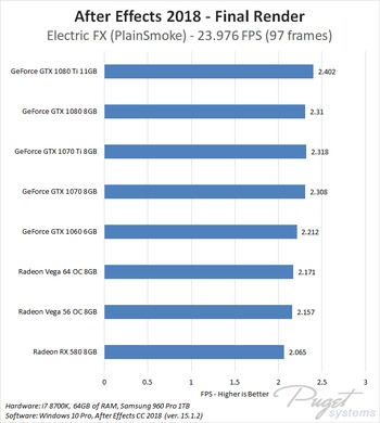 After Effects Cc 18 Nvidia Geforce Vs Amd Radeon Vega