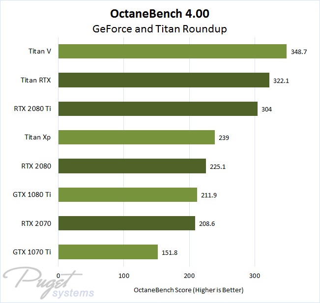 NVIDIA's Mainstream GeForce GPU Performance Per Dollar Visualized