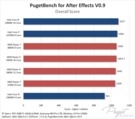 After Effects Cpu Performance Intel Core 10th Gen Vs Amd Ryzen 3rd Gen