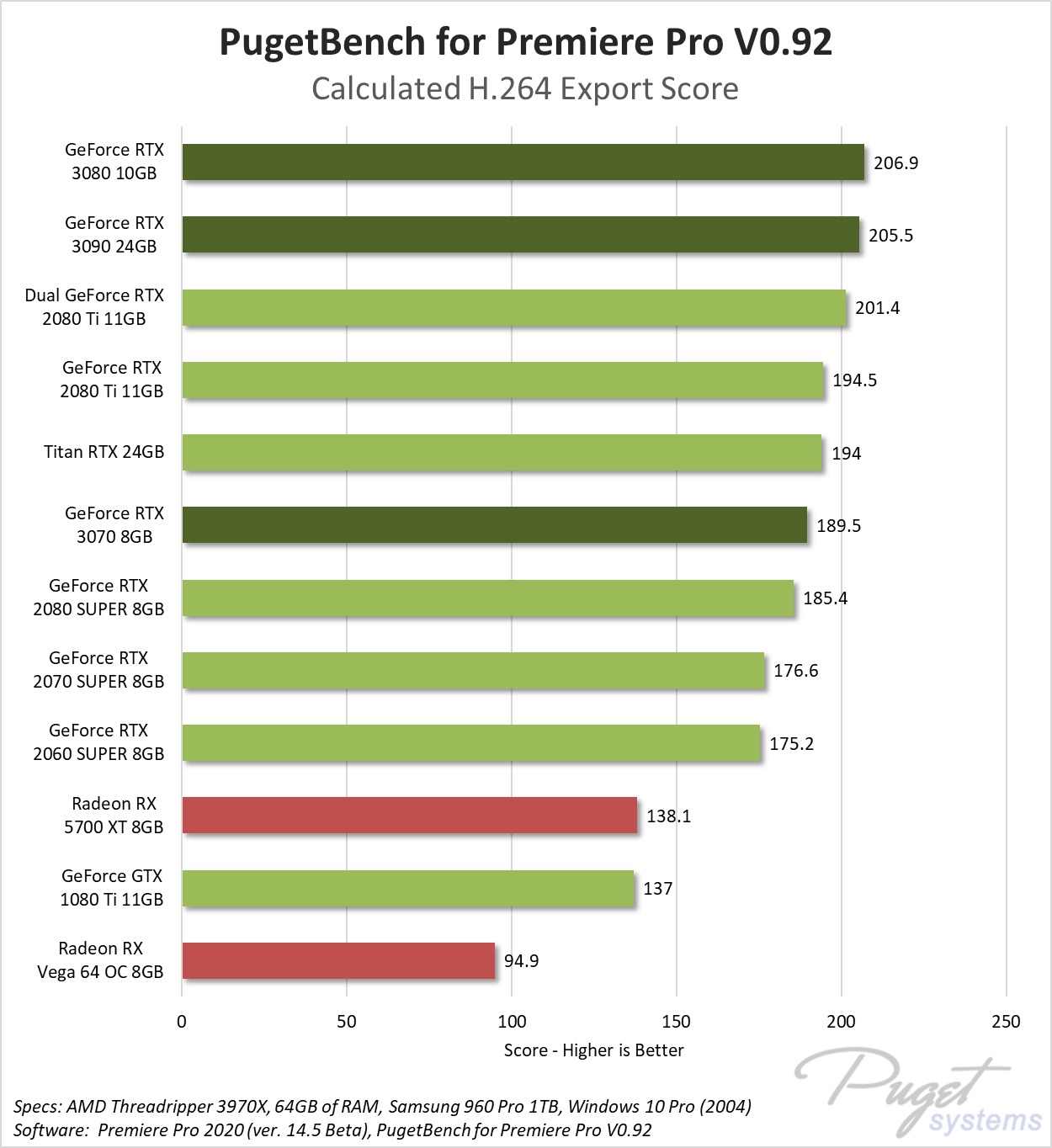 Personal review and benchmark of RTX 4070 ventus OC vs 6800XT FE