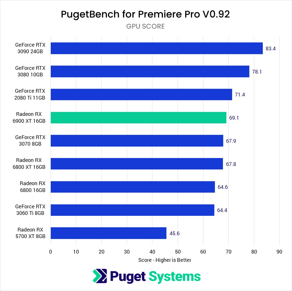 RX 6800 XT vs RTX 3070 vs RX 6750 XT