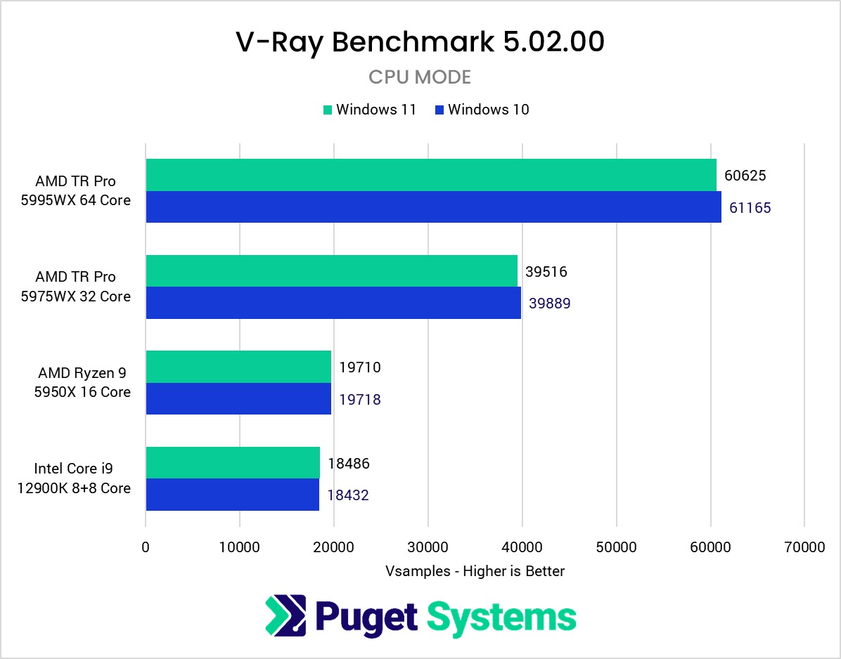 Windows 10 vs Windows 11 for Content Creation: 8 Month Update  Puget Systems