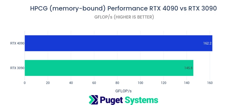 GPU Compute render perf review with 20 GPUs (Page 2)