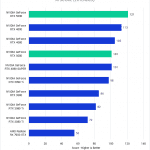 Bar chart of AI score in DaVinci Resolve.