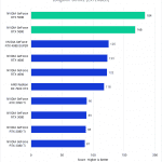 Bar chart of LongGOP score in DaVinci Resolve.