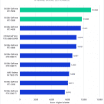 Bar chart of Overall score in DaVinci Resolve.