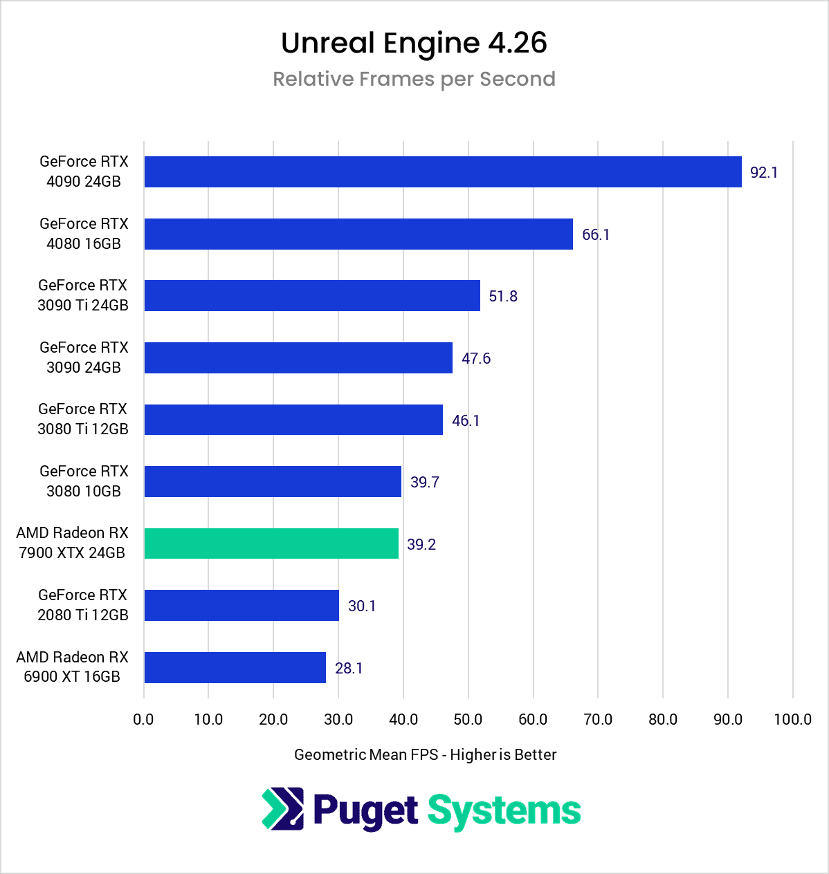 Hardware Recommendations for Unreal Engine