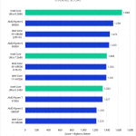 Bar Chart of Overall Score in After Effects.