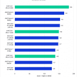 Bar Chart of Render Score in After Effects.