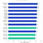 Bar Chart of AI Score for DaVinci Resolve.