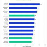 Bar Chart of Fusion Score for DaVinci Resolve.