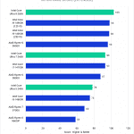 Bar Chart of Intraframe Score for DaVinci Resolve.