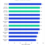 Bar Chart of LongGOP Score for DaVinci Resolve.