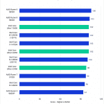 Bar chart of GPU Effects Score in Premiere Pro.