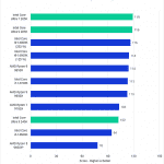 Bar chart of Intraframe Score in Premiere Pro.