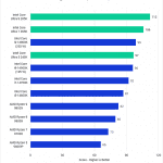 Bar chart of LongGOP Score in Premiere Pro.