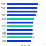 Bar Chart of Filter Score in Photoshop.