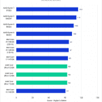 Bar Chart of General Score in Photoshop.