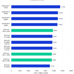 Bar Chart of Overall Score in Photoshop.