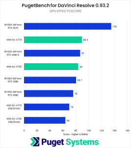 Intel Arc A770 And A750 Content Creation Review (Sept. 2023 Update ...