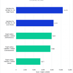 Bar chart of Overall score in Photoshop.