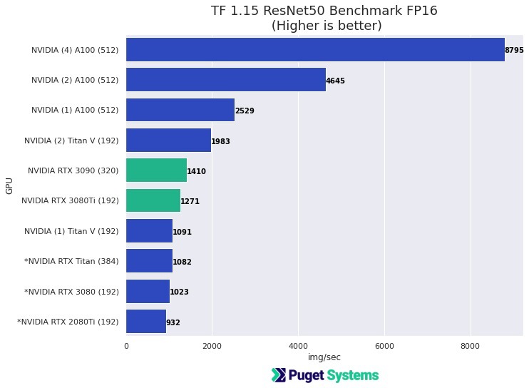 The Best GPUs for Deep Learning in 2023 : r/nvidia