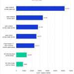 Bar chart of Mac vs. PC GPU Score in Cinebench.