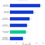 Bar chart of Mac vs. PC Intraframe Score in DaVinci Resolve.