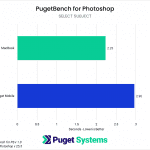 MacBook vs Puget Mobile Photoshop Select Subject performance chart