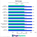 llama.cpp RTX 4090 prompt processing chart