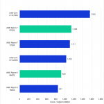 Bar chart of Multi-Core score in Cinebench