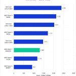 Bar chart of Multi-core score in Cinebench 2024.