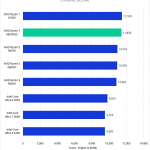 Bar chart of Overall score in Photoshop.