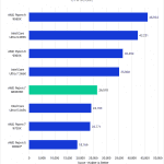 Bar chart of Overall score in V-Ray.