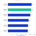 Bar chart of Overall score in Lightroom Classic.