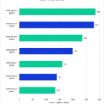 Bar chart of overall score in After Effects.