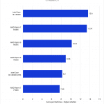 Bar chart of CPU efficiency in Cinebench.