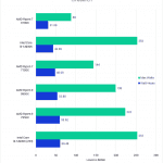 Bar chart of CPU package power consumption in Cinebench.