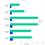 Bar chart of CPU package power consumption in Photoshop.