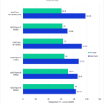 Bar chart of CPU temperature in Photoshop.