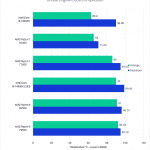 Bar chart of CPU temperature in Unreal Engine code compilation.