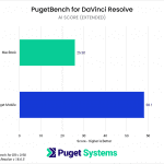 MacBook vs Puget Mobile DaVinci Resolve AI performance chart