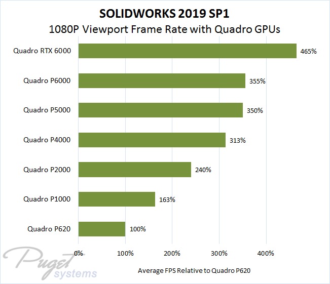 Hardware Recommendations for SOLIDWORKS