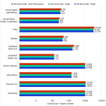 Bar chart of performance difference between old and new microcodes.