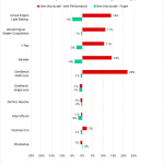 Bar chart of performance difference between old and new microcodes.