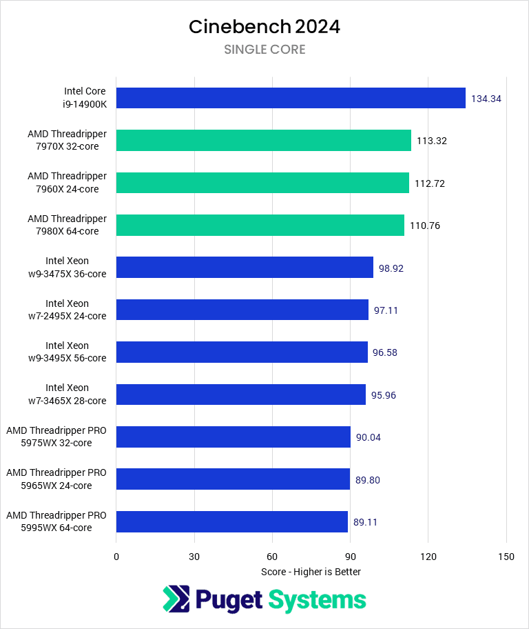 AMD vs Intel: Qual é a melhor CPU em 2024?, para jogos amd ou intel 