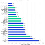 Unreal Engine Shader Compilation Benchmark Comparison Chart